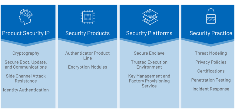 智者避危于無形，如何讓您的電子系統(tǒng)實現(xiàn)可靠的安全認(rèn)證？