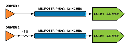 如何為逐次逼近型ADC設(shè)計可靠的數(shù)字接口？