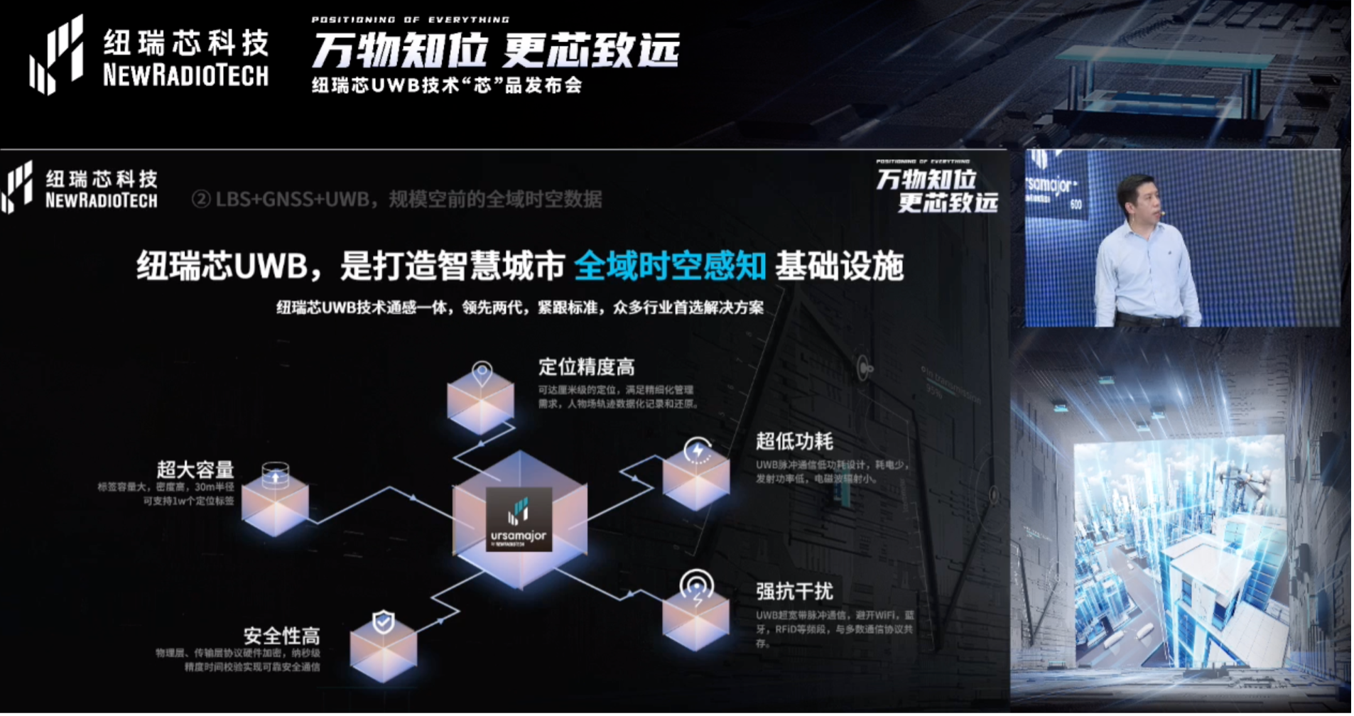UWB芯片深入城市每一條“神經(jīng)末梢”！紐瑞芯“創(chuàng)芯版圖”再升級，劍指數(shù)字中國時空基底