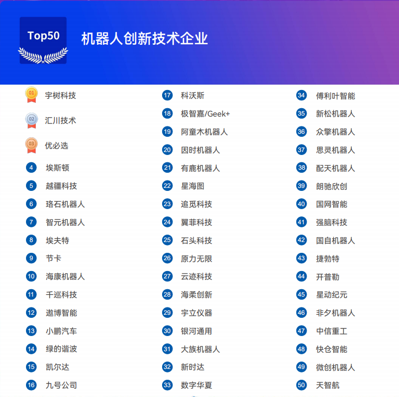 《2025機器人+應用與產業(yè)鏈新一輪加速發(fā)展藍皮書》電子版限免下載！