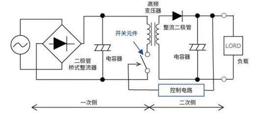 【干貨】帶你解鎖AC／DC、DC／DC轉(zhuǎn)換器