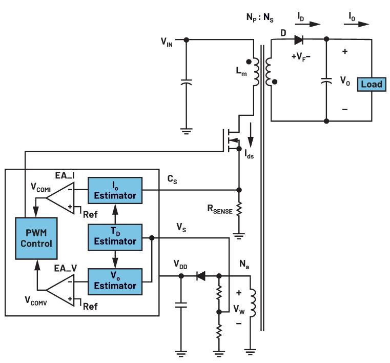你知道嗎？隔離式DC-DC轉(zhuǎn)換無需使用光耦合器