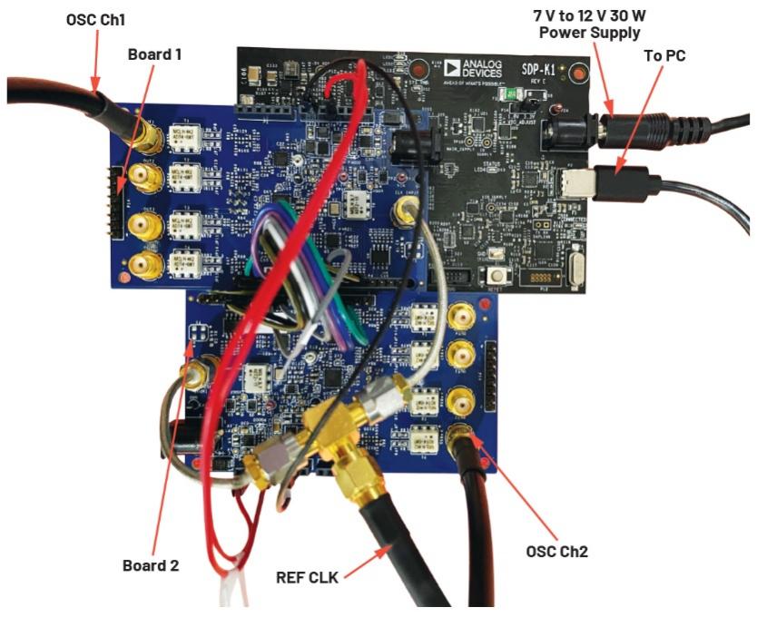 釋放開源評估平臺的潛力，制作超聲發(fā)射子系統(tǒng)的原型