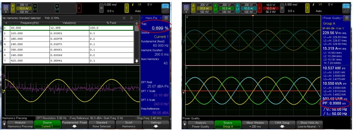 電動汽車和混動汽車DC-DC轉(zhuǎn)換器的創(chuàng)新設(shè)計(jì)與測試方法