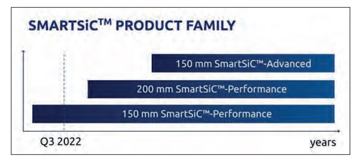 助推電動汽車發(fā)展的新動力:Soitec 的 SmartSiC? 助推電動汽車發(fā)展的新動力:Soitec 的 SmartSiC?
