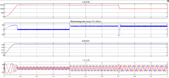異步電機混合模型轉(zhuǎn)子磁鏈觀測器學(xué)習(xí) 異步電機混合模型轉(zhuǎn)子磁鏈觀測器學(xué)習(xí)