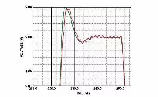 高速電路PCB布線需要注意哪些問(wèn)題？