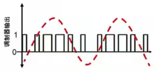 Σ －Δ ADC的高精度數(shù)模轉(zhuǎn)化，是如何實(shí)現(xiàn)的？