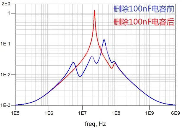 電容搞搞“振”，PDN有幫襯