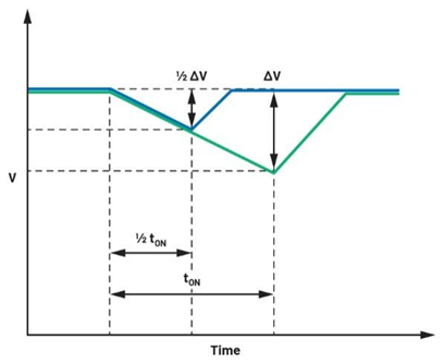 集成理想二極管、源選擇器和eFuse有助于增強(qiáng)系統(tǒng)魯棒性