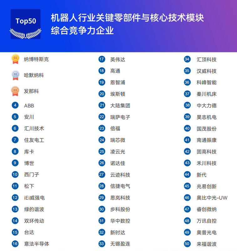 《2025機器人+應用與產業(yè)鏈新一輪加速發(fā)展藍皮書》電子版限免下載！