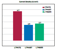 新一代μModule穩(wěn)壓器如何實現能效與熱性能雙提升？