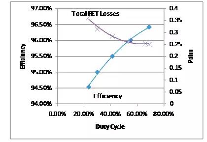 如何選擇電源系統(tǒng)開(kāi)關(guān)控制器的 MOSFET？