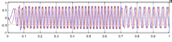 異步電機混合模型轉(zhuǎn)子磁鏈觀測器學(xué)習(xí) 異步電機混合模型轉(zhuǎn)子磁鏈觀測器學(xué)習(xí)