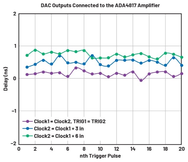 釋放開源評估平臺的潛力，制作超聲發(fā)射子系統(tǒng)的原型