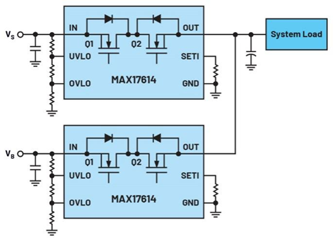 集成理想二極管、源選擇器和eFuse有助于增強(qiáng)系統(tǒng)魯棒性