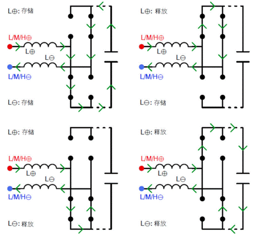 常見三相PFC結(jié)構(gòu)的優(yōu)缺點(diǎn)分析，一文get√