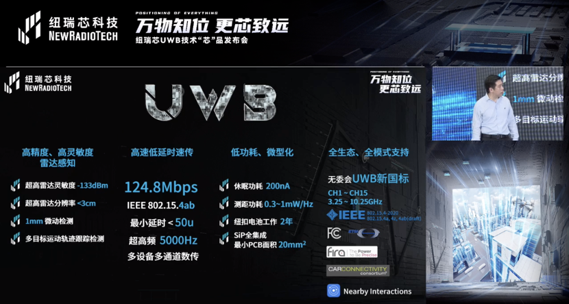 UWB芯片深入城市每一條“神經(jīng)末梢”！紐瑞芯“創(chuàng)芯版圖”再升級，劍指數(shù)字中國時空基底