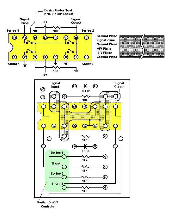 如何評測模擬開關(guān)？