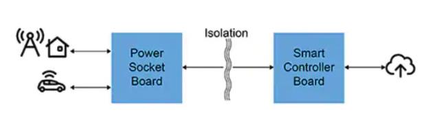 如何快速有效地實(shí)施靈活的EV充電系統(tǒng)？