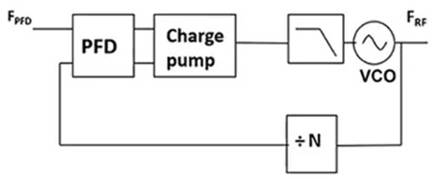 使用平移環(huán)模塊快速構(gòu)建低抖動、高頻率的時鐘