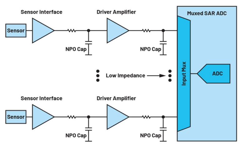 如何利用輸入高阻技術(shù)來降低解決方案的功耗并減小尺寸？