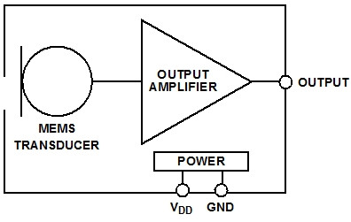 模擬和數字MEMS麥克風集成進系統(tǒng)設計時的差別