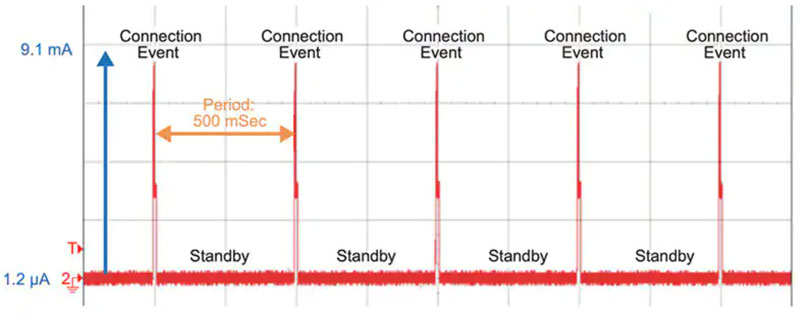 低Iq LDO 對可穿戴設備實現(xiàn)長電池壽命有多重要？