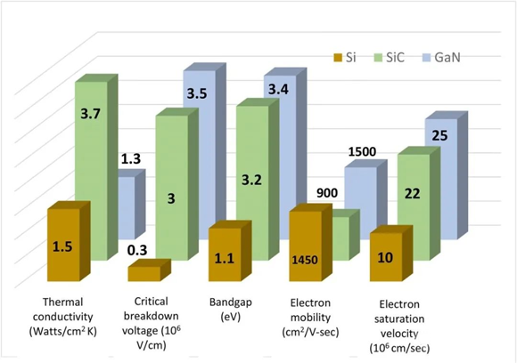還沒使用SiC FET？快來看看本文，秒懂SiC FET性能和優(yōu)勢(shì)！