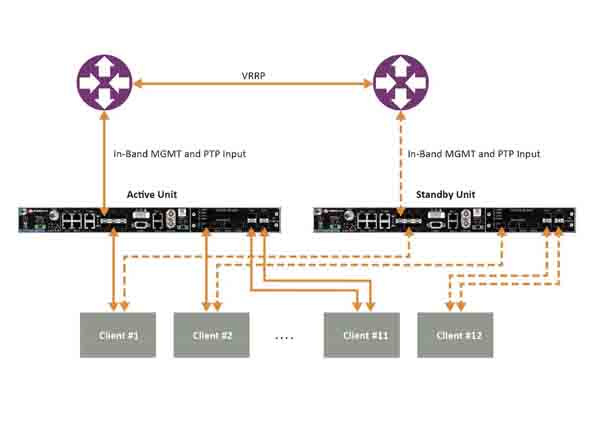 關(guān)鍵基礎(chǔ)設施的關(guān)鍵決策：如何實現(xiàn)最精確的授時和同步
