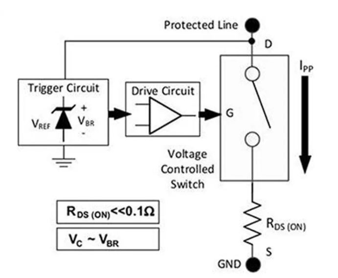 使用TDS瞬態(tài)分流抑制器，實(shí)現(xiàn)可靠ESD和EOS保護(hù)，完整攻略在此！