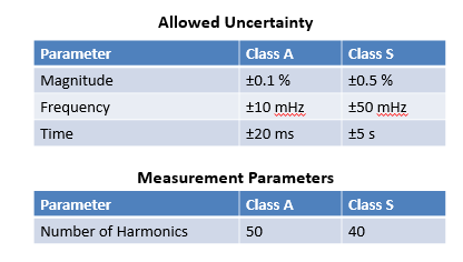 要測(cè)量和分析電能穩(wěn)態(tài)及瞬態(tài)數(shù)據(jù)？世健的電能質(zhì)量分析儀小型導(dǎo)軌表方案恰如所需！