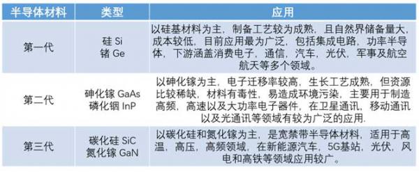 什么是寬禁帶半導(dǎo)體？