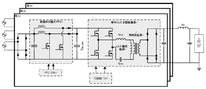 如何利用1200 V EliteSiC MOSFET 模塊，打造充電更快的車載充電器？
