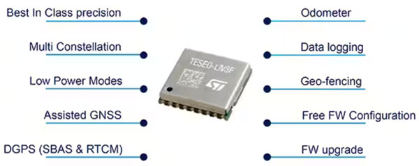 如何設(shè)計用于牲畜監(jiān)測、車隊(duì)管理和工業(yè) 4．0 物流的多重連接跟蹤系統(tǒng)