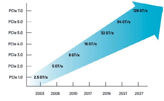 高速數(shù)字接口測試，讓容限測試更高效