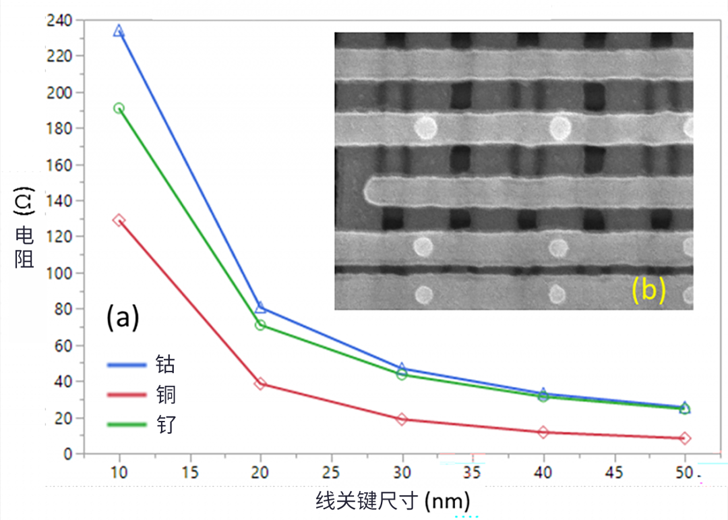 線邊緣粗糙度(LER)如何影響先進(jìn)LER的性能？