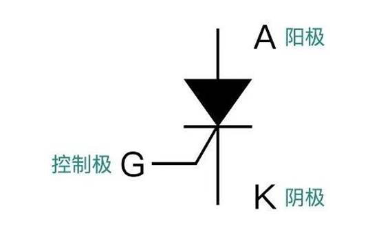 晶閘管是怎么調(diào)節(jié)燈泡亮度的？