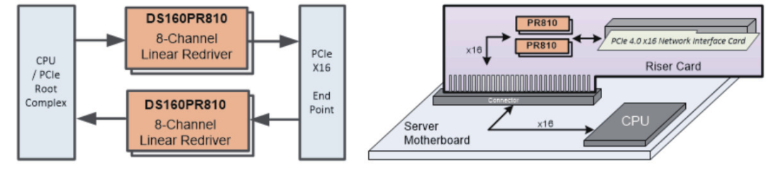 如何更高效、更準確地測試驗證帶有Redriver的PCIe鏈路？