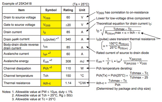 功率 MOSFET、其電氣特性定義