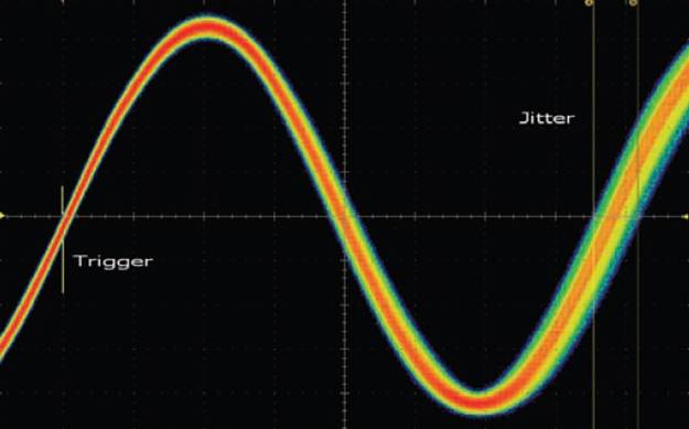 【做信號鏈，你需要了解的高速信號知識（二）】高速的挑戰(zhàn) – 抖動和眼圖