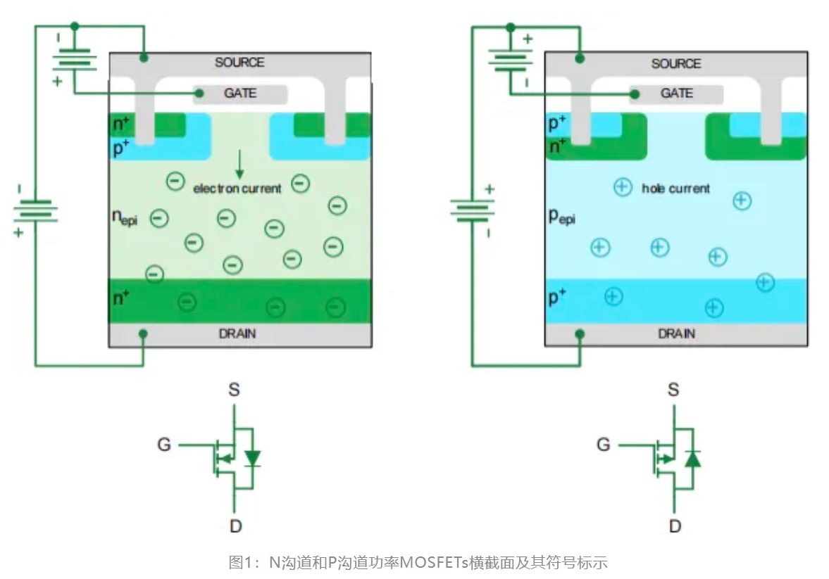 P溝道功率MOSFETs及其應(yīng)用 P溝道功率MOSFETs及其應(yīng)用