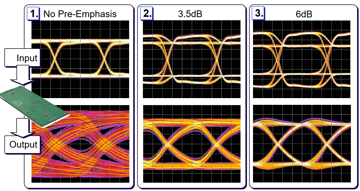 【做信號(hào)鏈，你需要了解的高速信號(hào)知識(shí)（三）】高速的挑戰(zhàn) – 傳輸鏈路的損耗和均衡