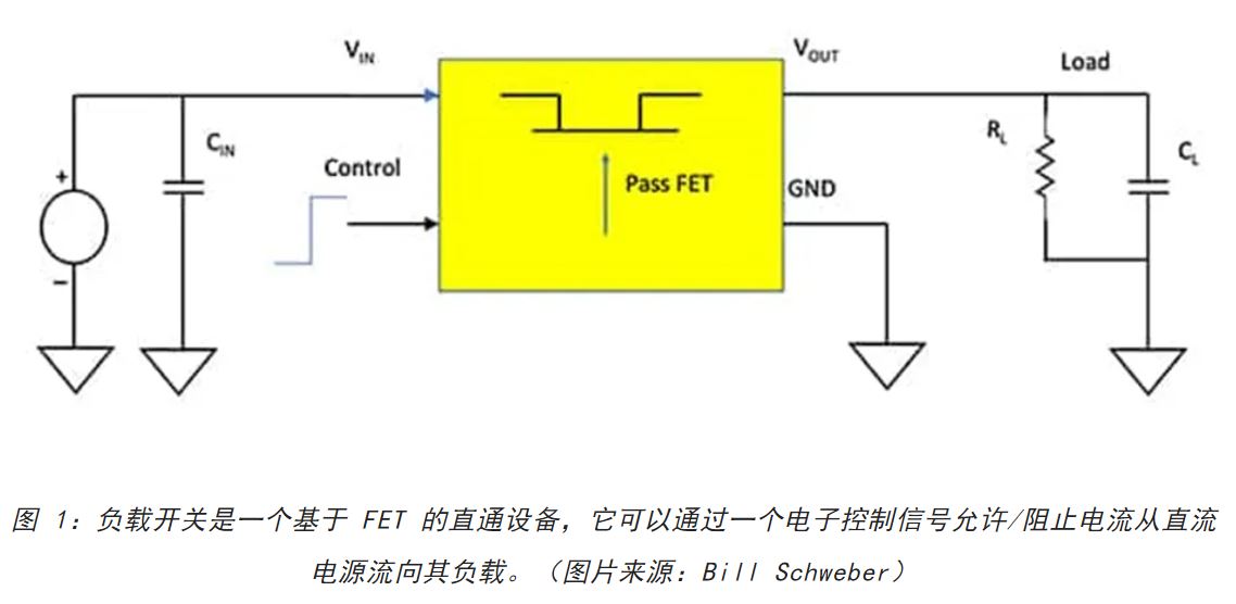 電源軌難管理？試試這些新型的負(fù)載開關(guān) IC！