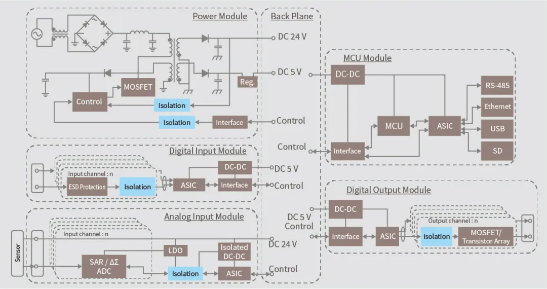 電磁隔離技術與控制需求同步發(fā)展 電磁隔離技術與控制需求同步發(fā)展