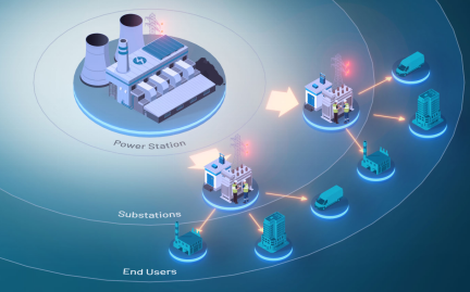 管理、轉(zhuǎn)換和存儲：向分布式電網(wǎng)轉(zhuǎn)型