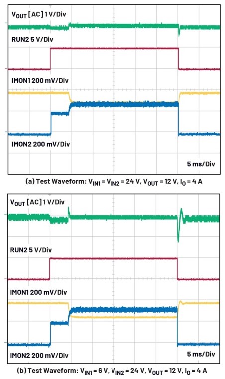 大電流、高性能降壓-升壓穩(wěn)壓器