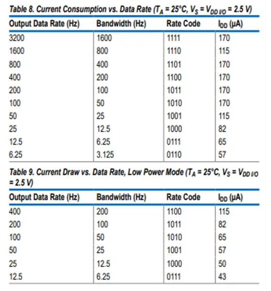 加速度傳感器不好選型？看這6個(gè)重要參數(shù)！