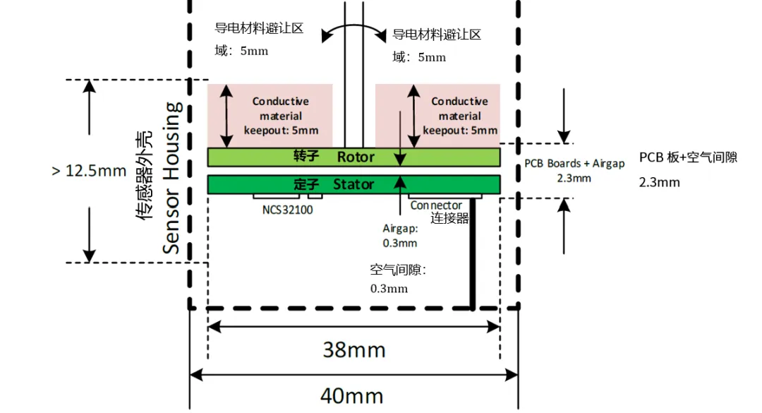 要求苛刻的工業(yè)應(yīng)用，為什么建議選電感式傳感器？