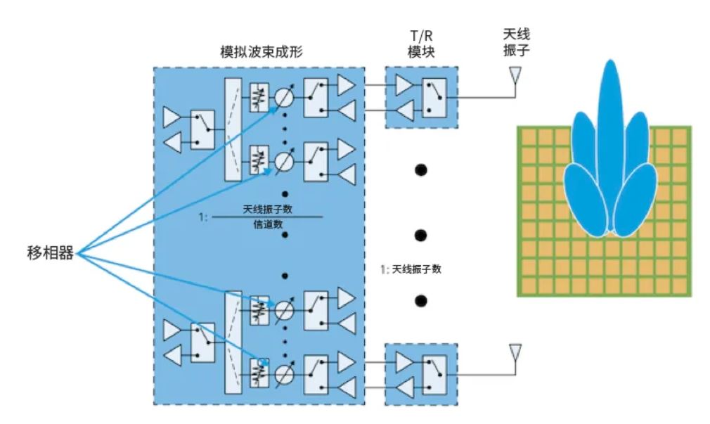 相位魔法解碼：真時延技術(shù)如何實現(xiàn)毫米級指向精度